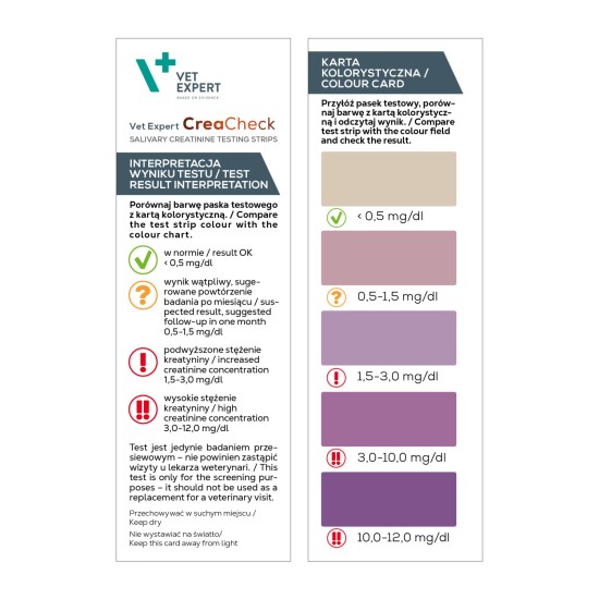 Test Vet Expert CreaCheck pentru măsurarea creatininei din saliva la câini și pisici