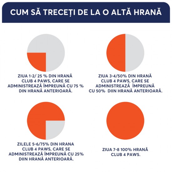 Club 4 Paws Premium, Hrana uscata pisici adulte, cu Pui 14kg