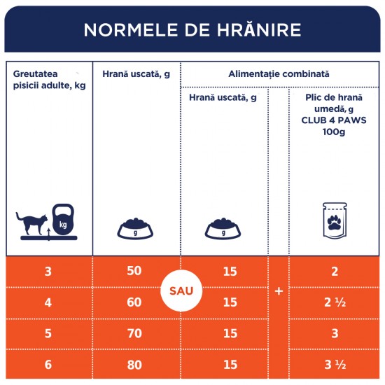 Club 4 Paws Premium, Hrana uscata pisici adulte, cu Pui 14kg