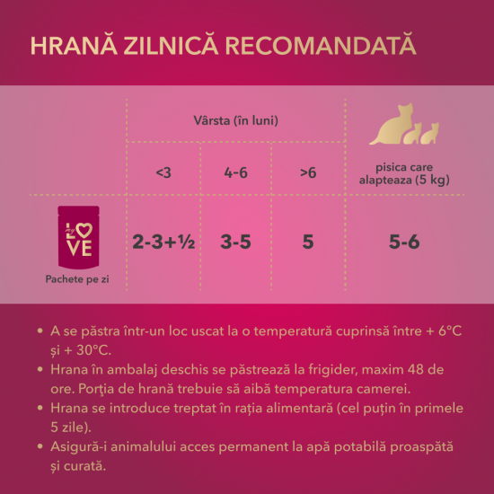 My Love Junior cu Pui hrană umedă pentru pisoi 85 g